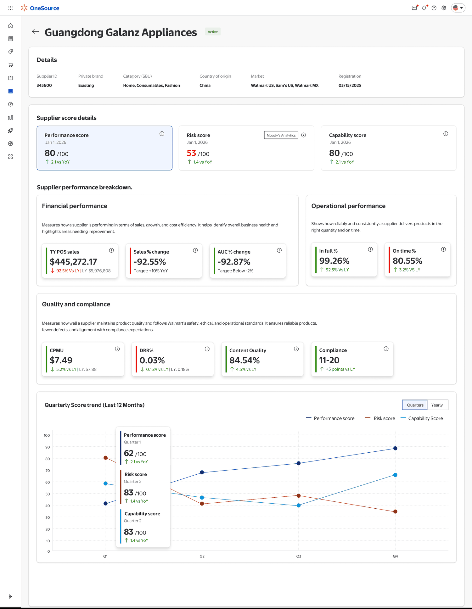 Supplier profile — early prototype tested with participants