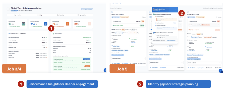 Annotated AI-generated concept screens for supplier analytics and quick-facts panels, reviewed for performance insights and coverage-gap identification