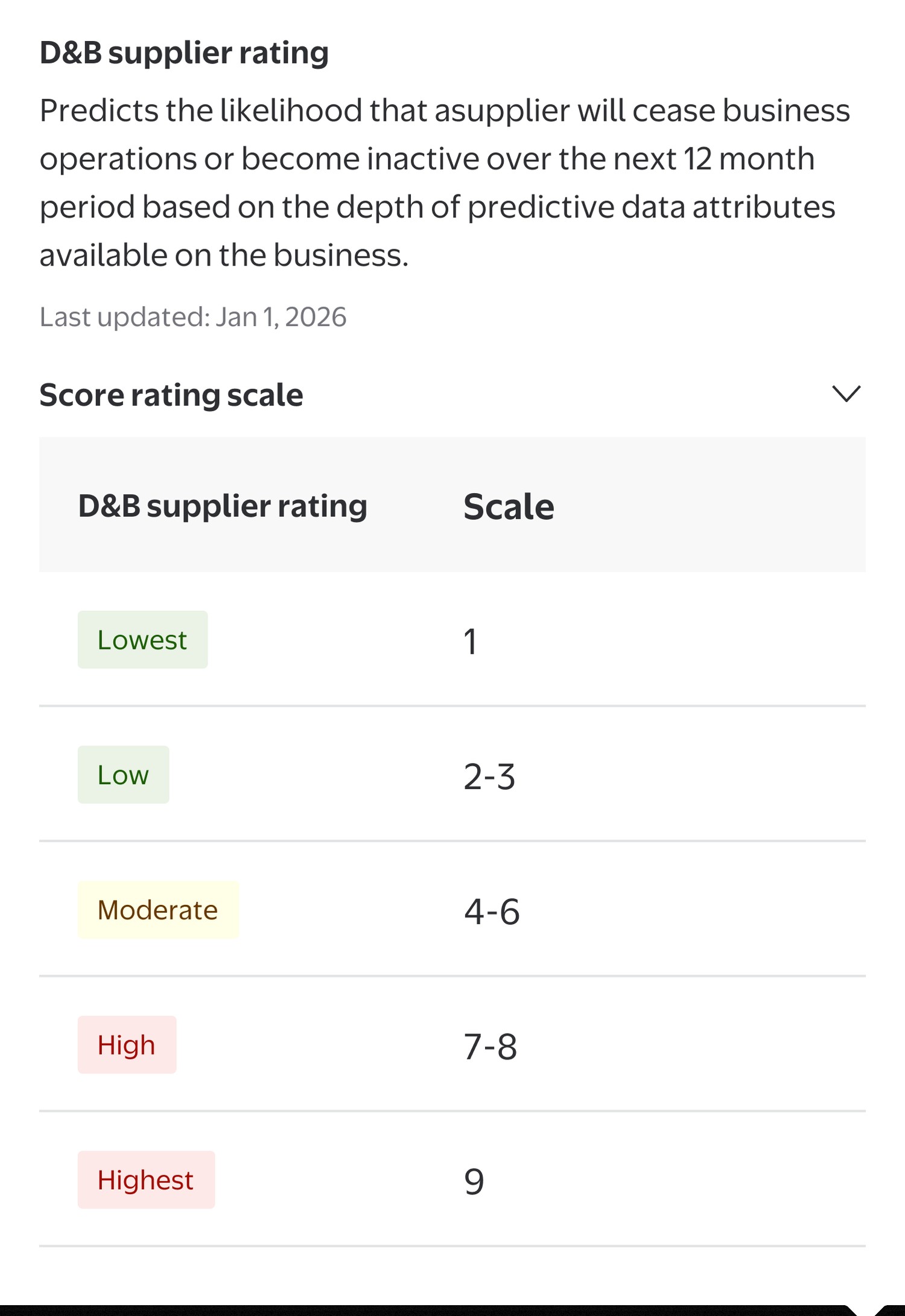 D&B supplier rating definition and scale popover