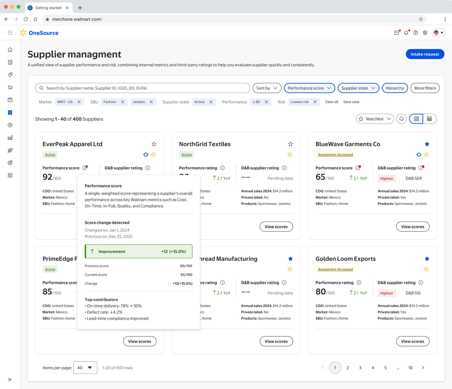 Performance score change alert — improvement with top contributors