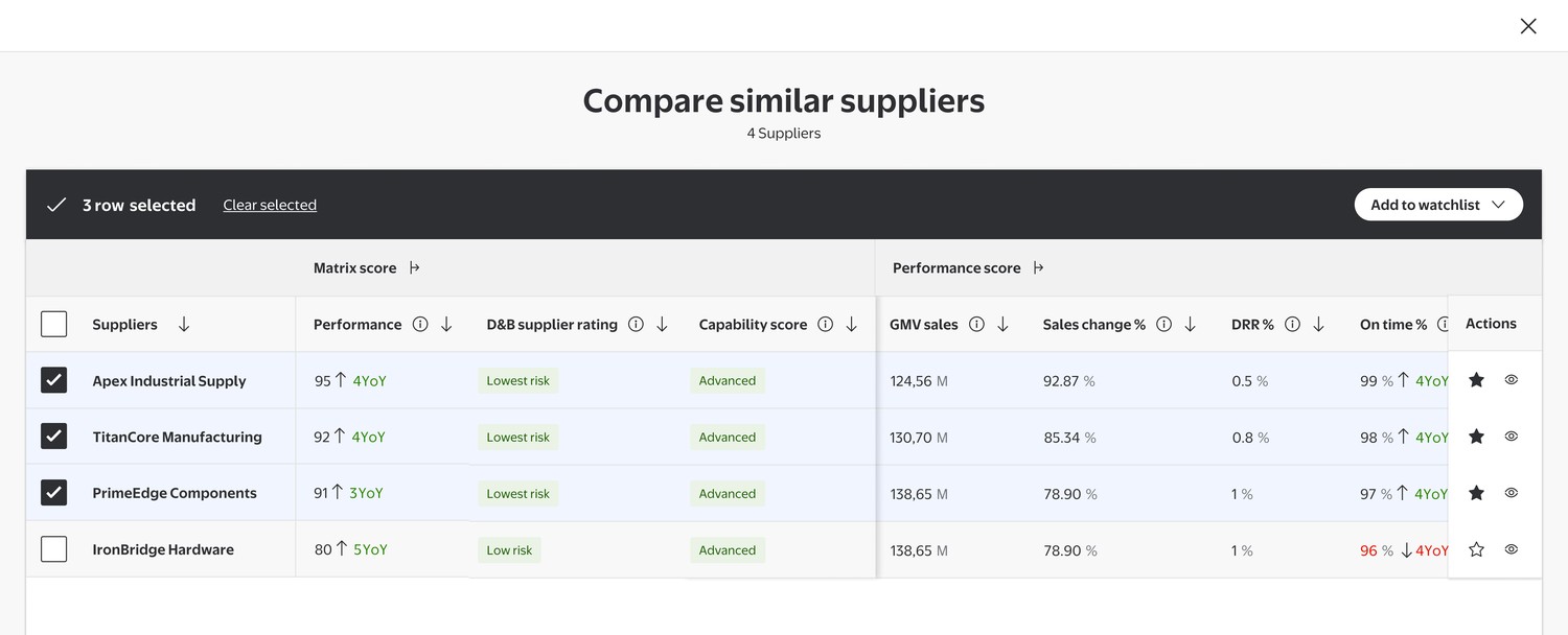 Compare similar suppliers takeover — side-by-side scores with rows selected for a watchlist