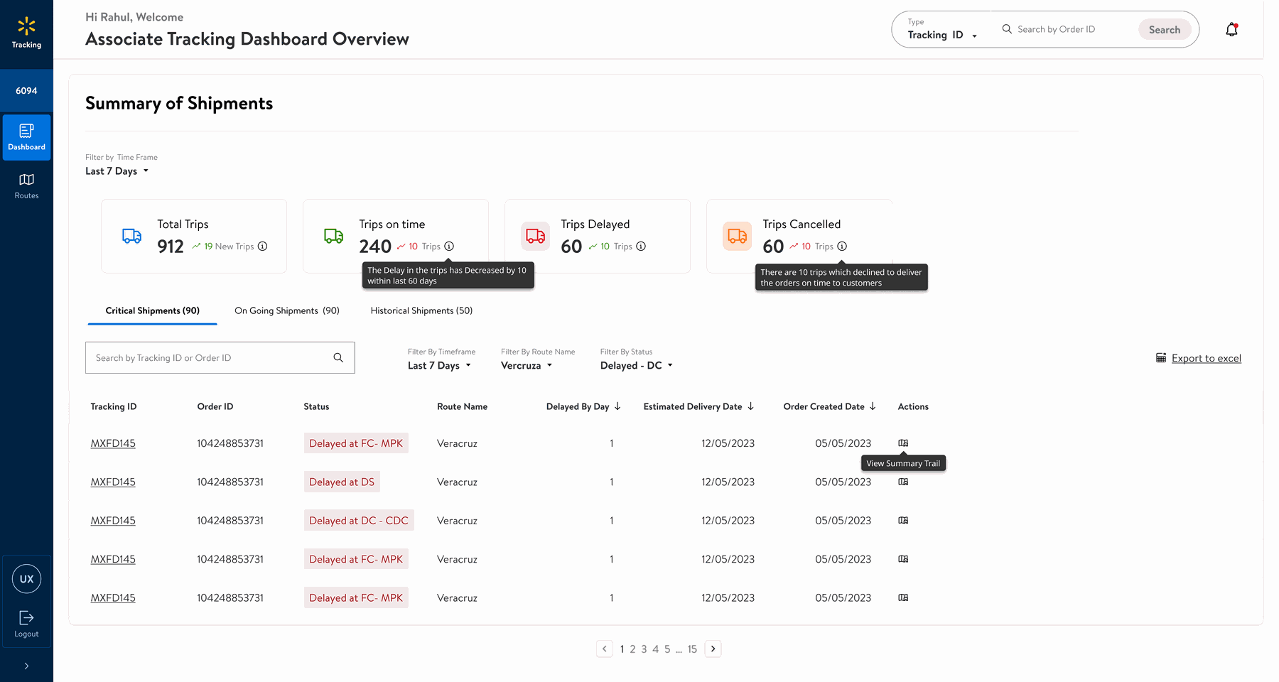 Associate Tracking Dashboard Overview — Summary of Shipments