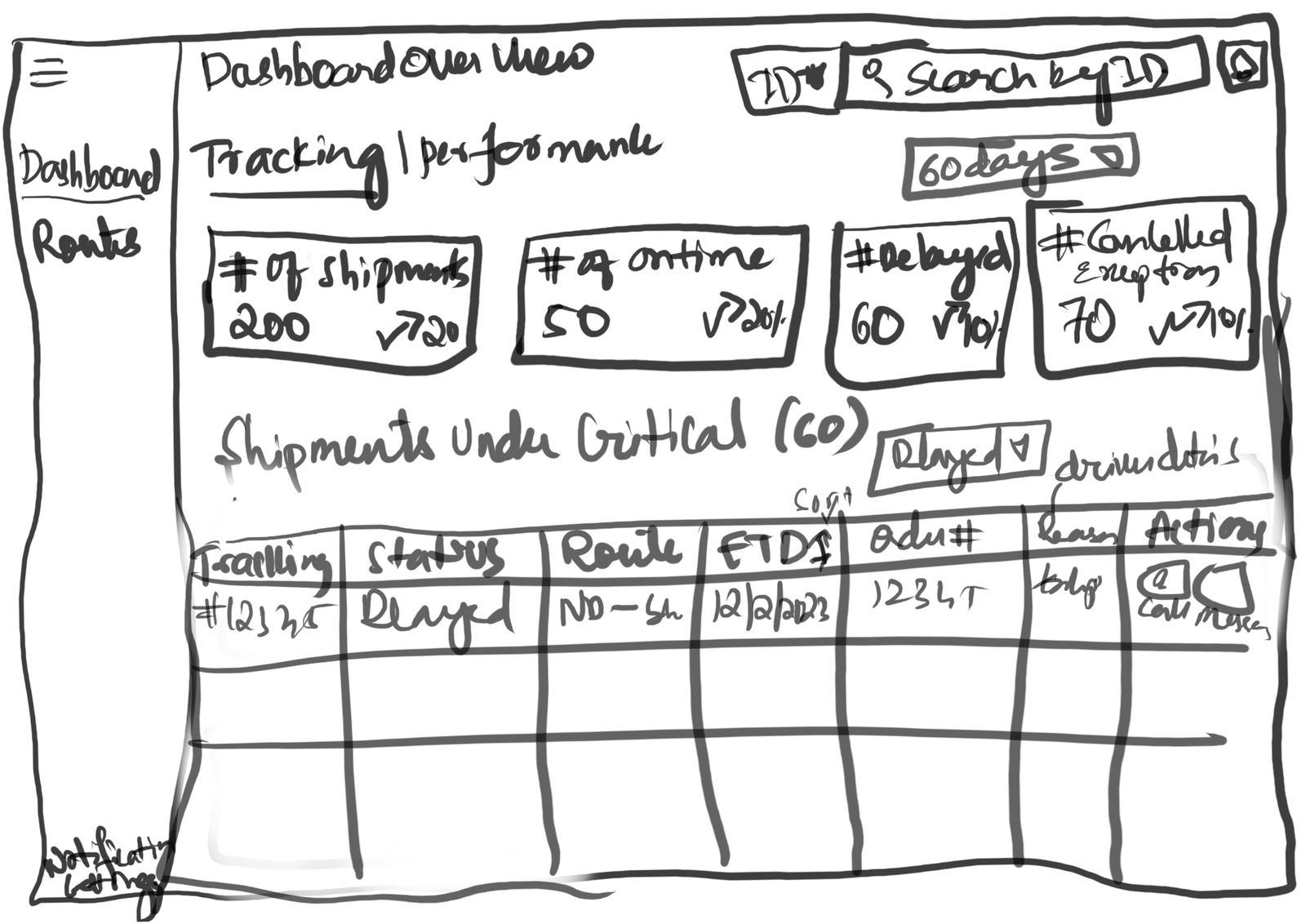 Early sketch — dashboard overview with KPI boxes and critical shipments table