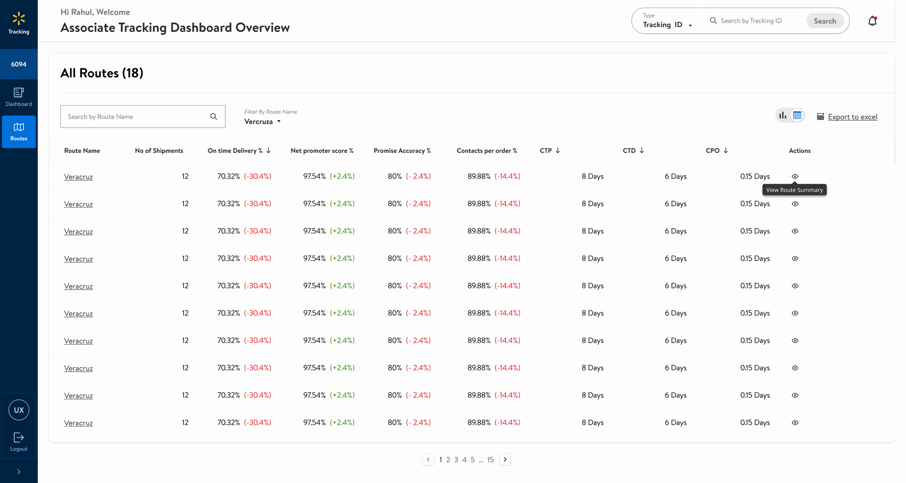All Routes KPI table, sorted