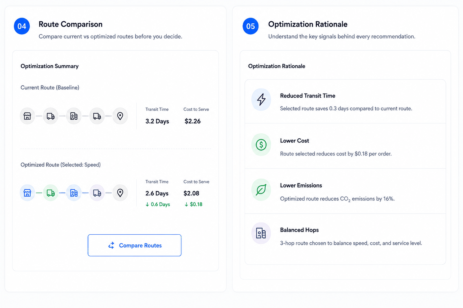 04 Route Comparison and 05 Optimization Rationale — compare current vs optimized routes and understand the signals behind each recommendation