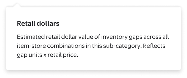 Popover defining the Retail dollars metric