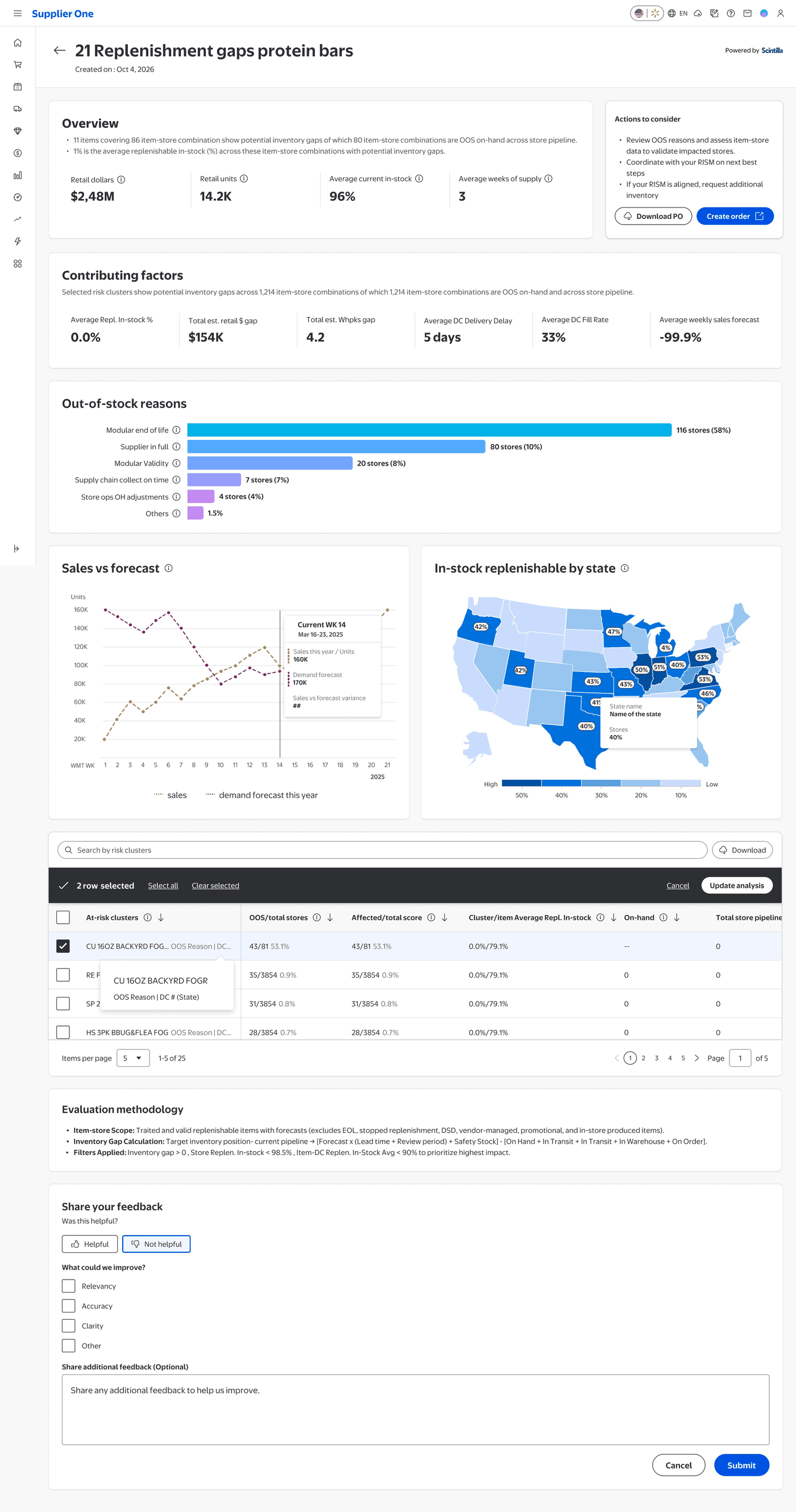 Recommendation detail page — business impact, contributing factors and out-of-stock reasons