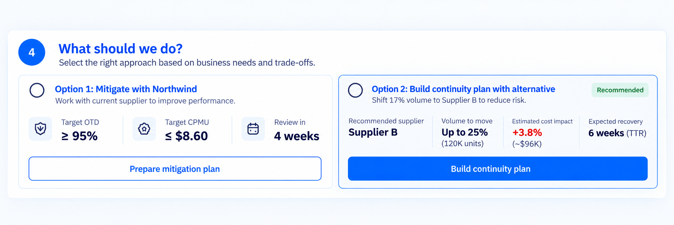 Decision screen — Option 1 mitigate with Northwind vs Option 2 build continuity plan with Supplier B, recommended