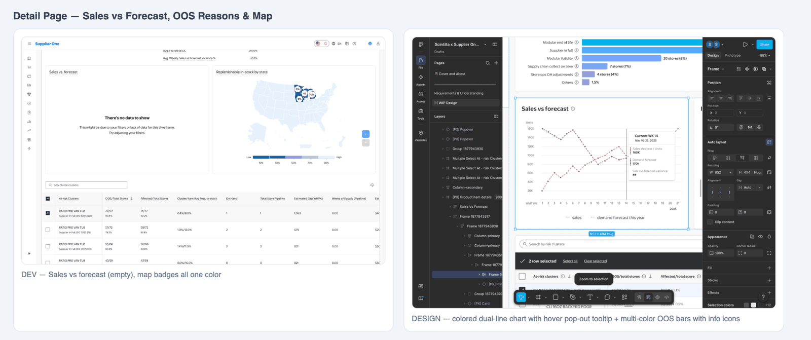 Visual fidelity examples — differences in charts, map styling, tooltips and information affordances